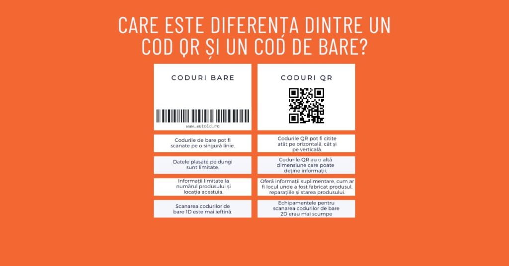 Ghid Complet Tipuri Coduri De Bare Și Utilizări,Care Este Tipul Standard De Cod De Bare?,Care Este Cel Mai Comun Tip De Cod De Bare?,Diferite Combinații De Coduri De Bare,Care Este Diferența Dintre Un Cod Qr Și Un Cod De Bare?,Cum Poți Identifica Tipul Unui Cod De Bare?