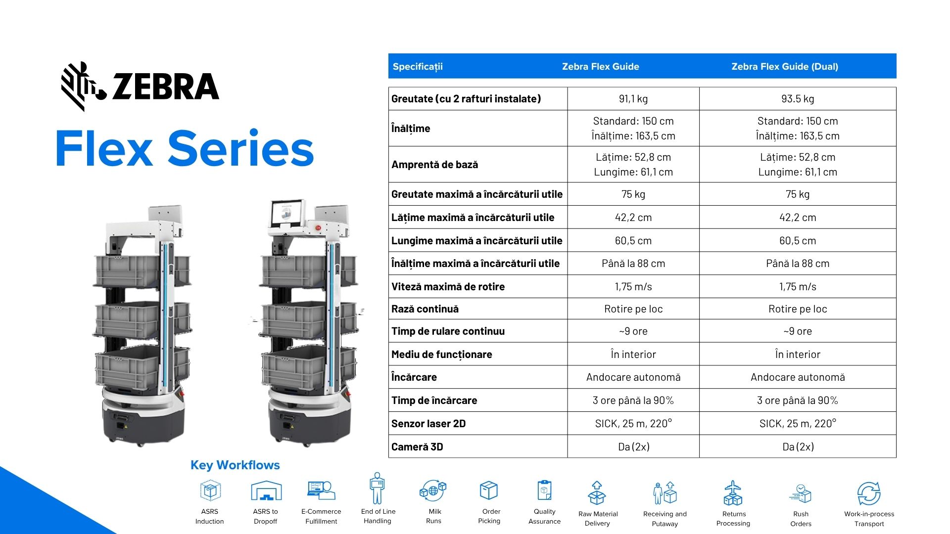 Gama de roboți mobili autonomi Zebra: Flex, Roller și Connect Zebra Flex Series Datasheet