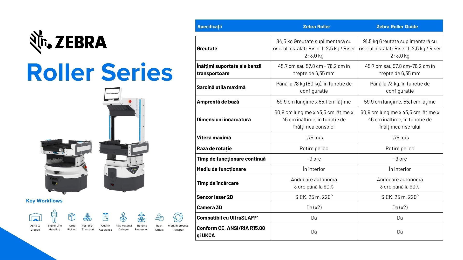 Gama de roboți mobili autonomi Zebra: Flex, Roller și Connect Zebra Roller Series