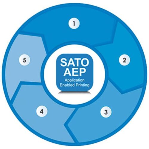 Licență AEP Package SATO Y58INAEPPACI
